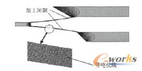 图10电场有限元求解过程