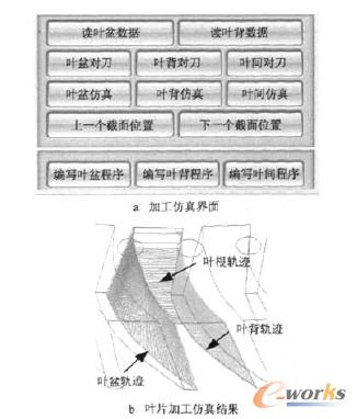 图7叶片加工数控运动仿真