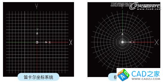 AutoCAD基础教程：辅助绘图与坐标系统