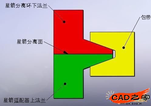 星箭分离面示意图