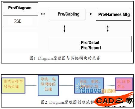 图1图2