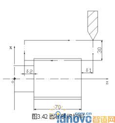 圆柱螺纹切削