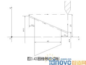 圆锥螺纹切削