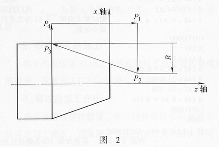 圆锥度螺纹计算公式 - 流星 - kimfeng915的博客