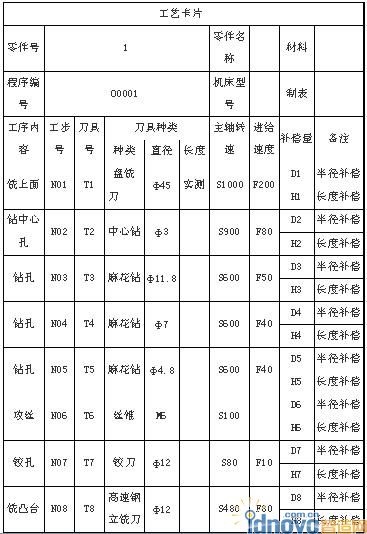 刀具参数及切削用量的选择